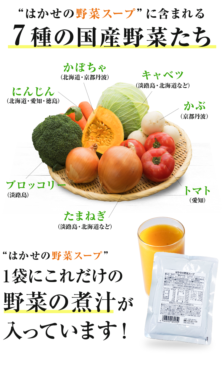 はかせの野菜スープ”に含まれる７種の国産野菜たち